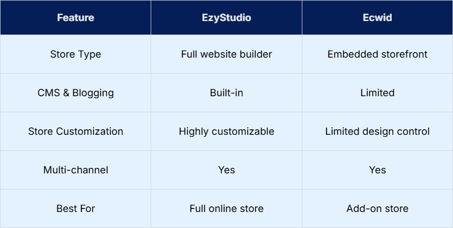 studio vs ecwid.jpeg